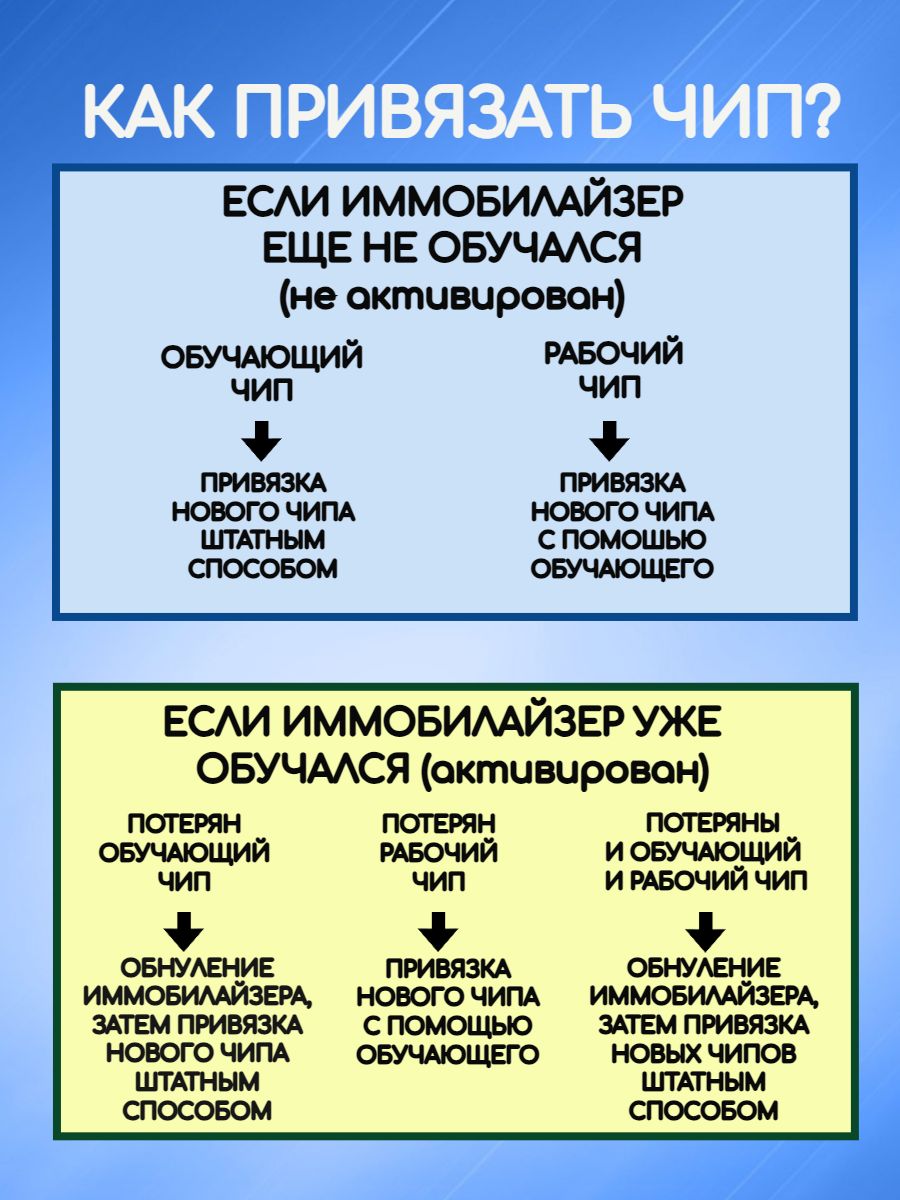 Ключ зажигания для Лада с рабочим чипом